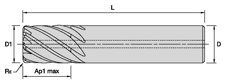 Size Scheme