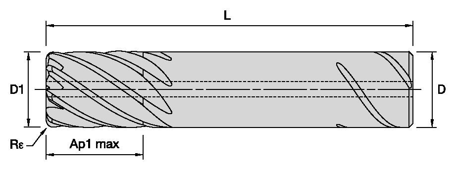 Size Scheme