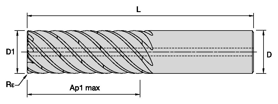 Size Scheme
