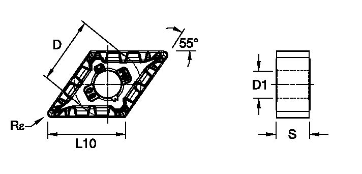 Size Scheme