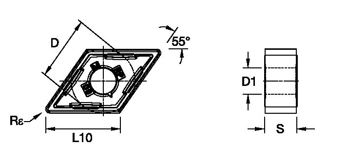 Size Scheme