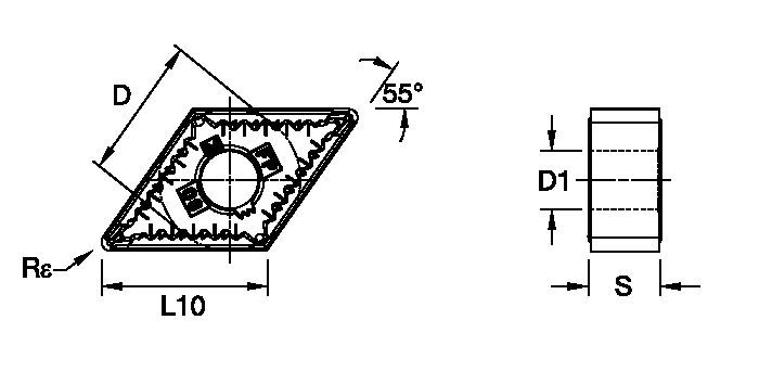 Size Scheme