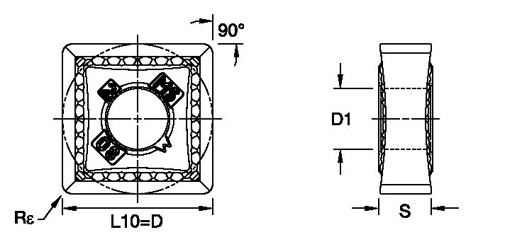 Size Scheme