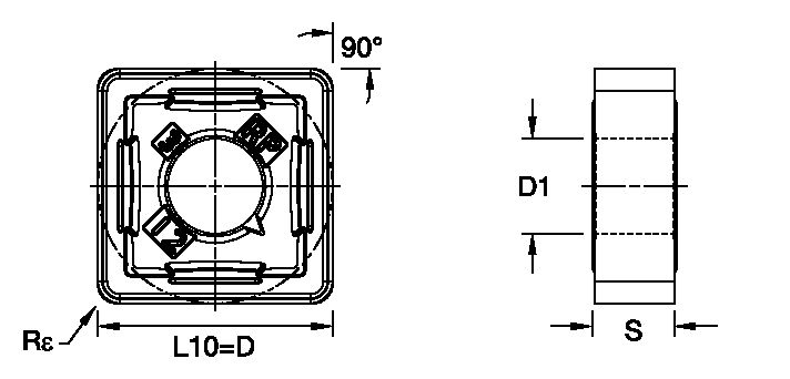 Size Scheme