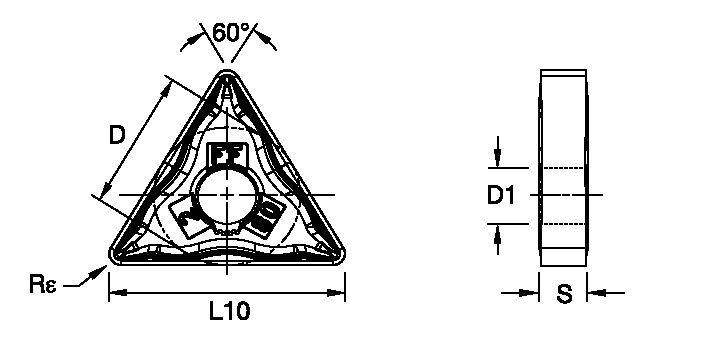 Size Scheme