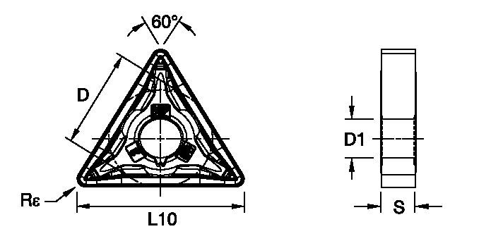 Size Scheme