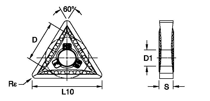 Size Scheme