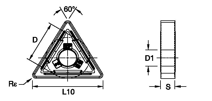 Size Scheme