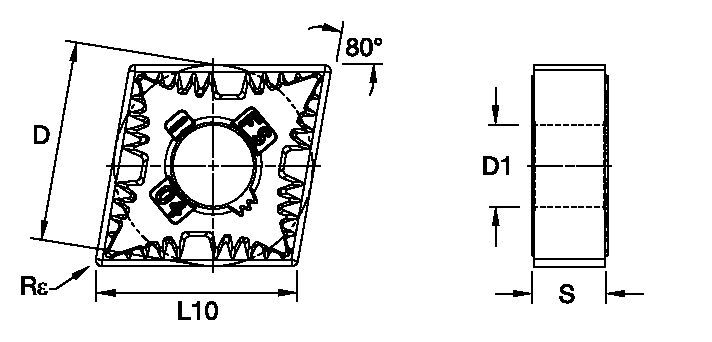 Size Scheme