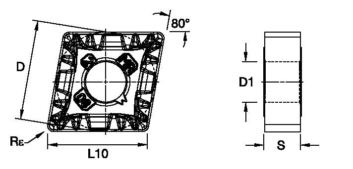 Size Scheme