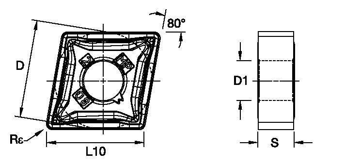 Size Scheme