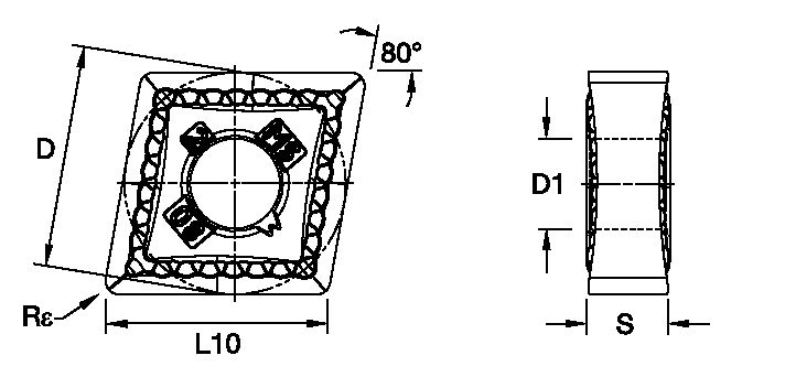 Size Scheme