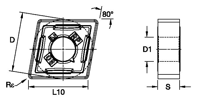 Size Scheme