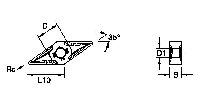 Size Scheme