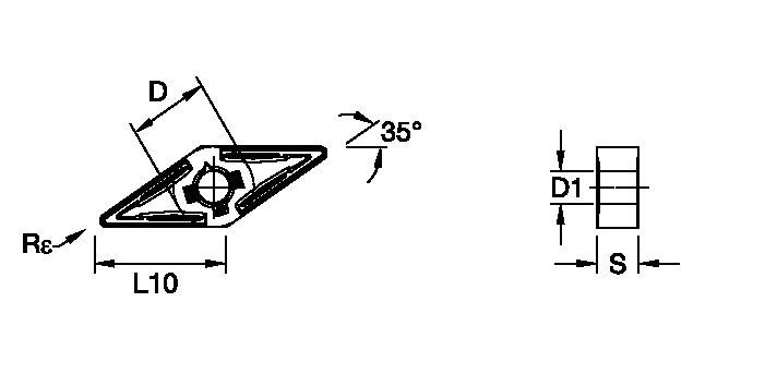 Size Scheme