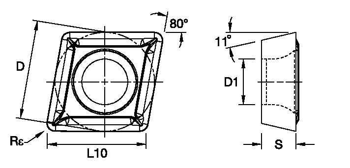 Size Scheme