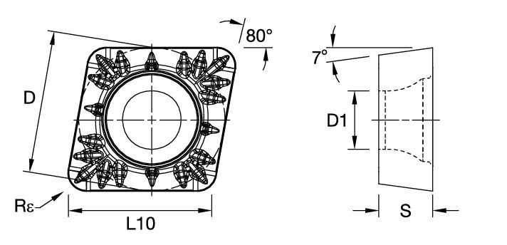 Size Scheme