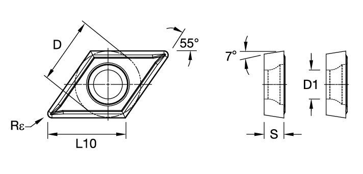 Size Scheme