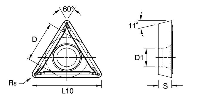 Size Scheme