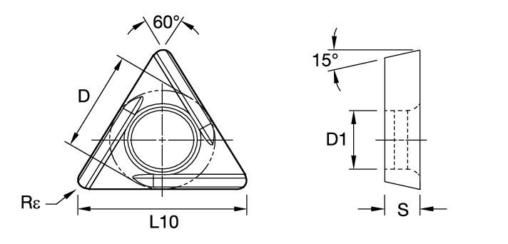 Size Scheme