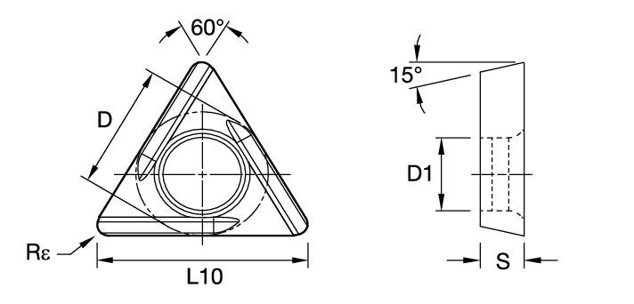 Size Scheme