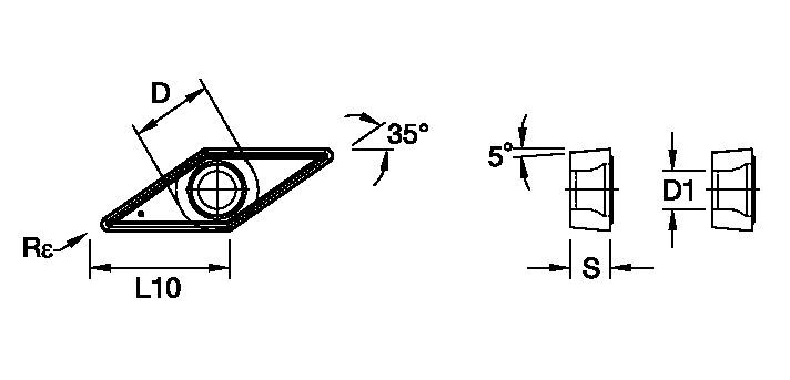 Size Scheme