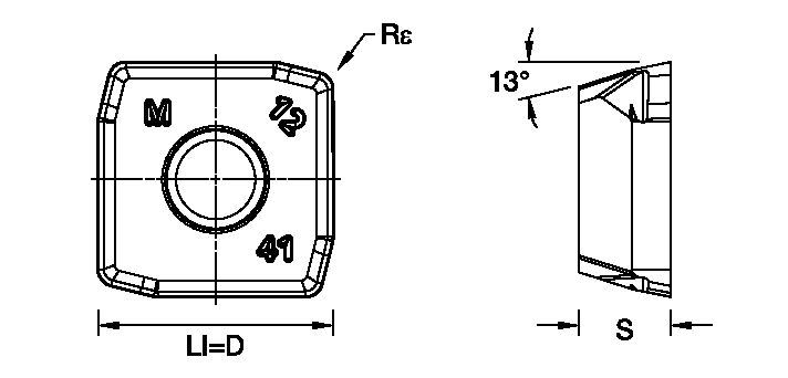 Size Scheme
