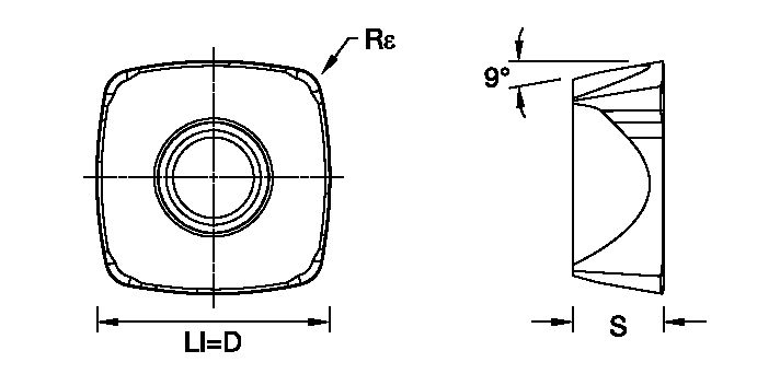 Size Scheme