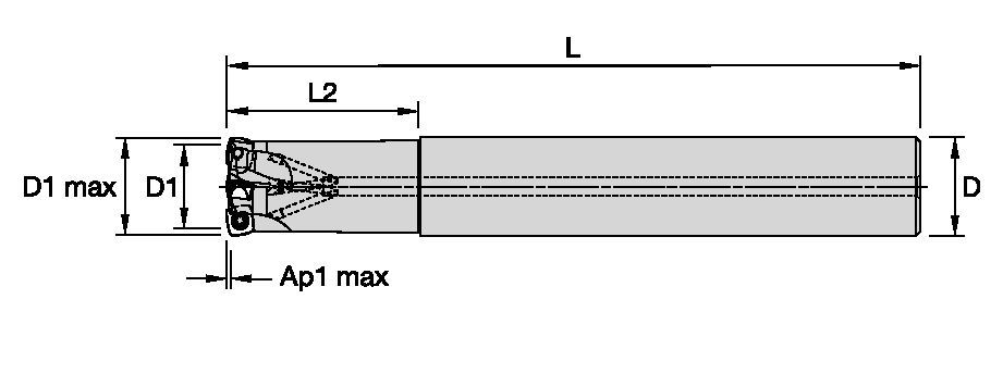 Size Scheme