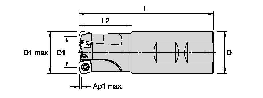 Size Scheme
