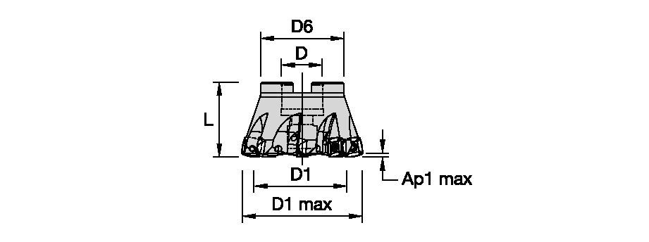 Size Scheme