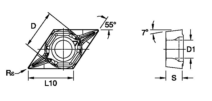 Size Scheme
