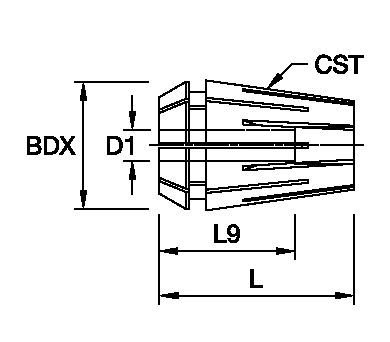 Size Scheme