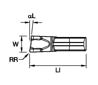 Size Scheme