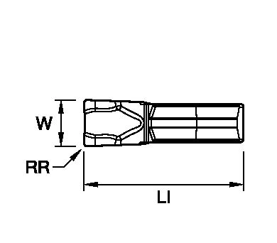 Size Scheme