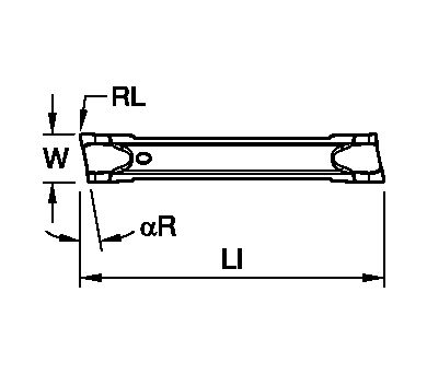 Size Scheme