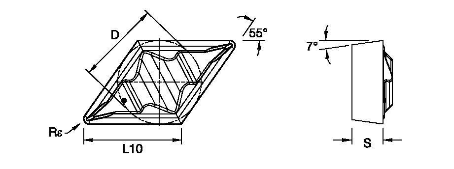 Size Scheme
