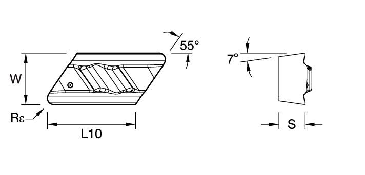 Size Scheme