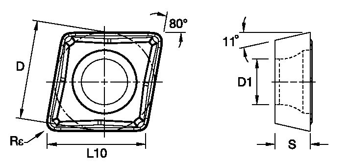 Size Scheme
