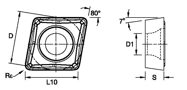 Size Scheme