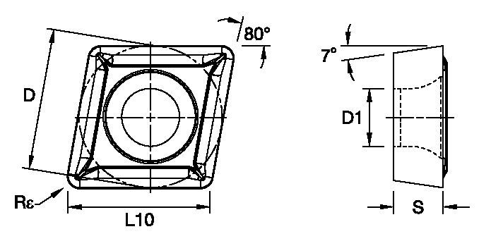 Size Scheme