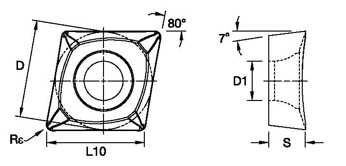 Size Scheme