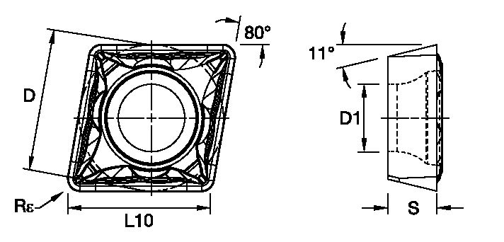 Size Scheme