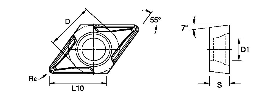 Size Scheme