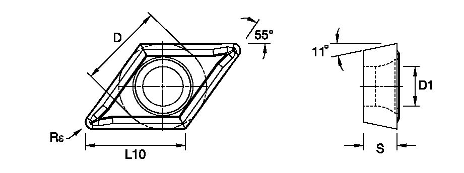 Size Scheme