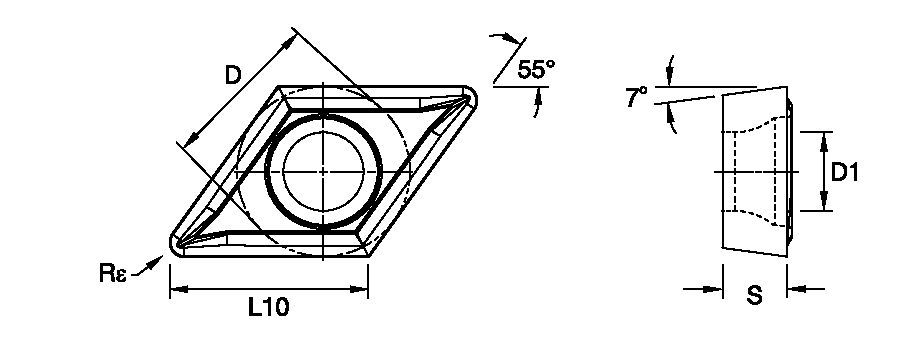 Size Scheme
