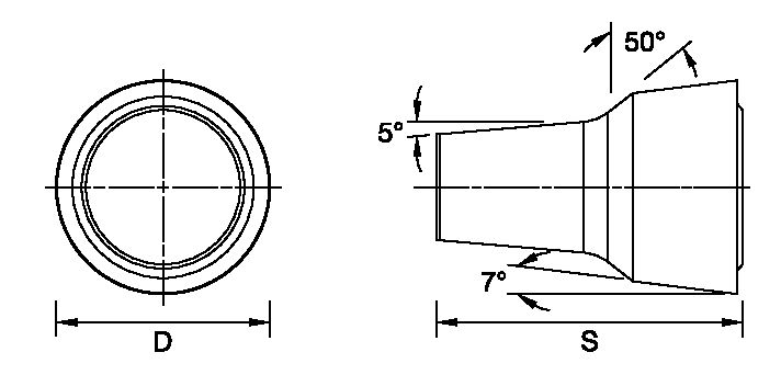 Size Scheme