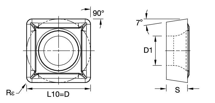 Size Scheme