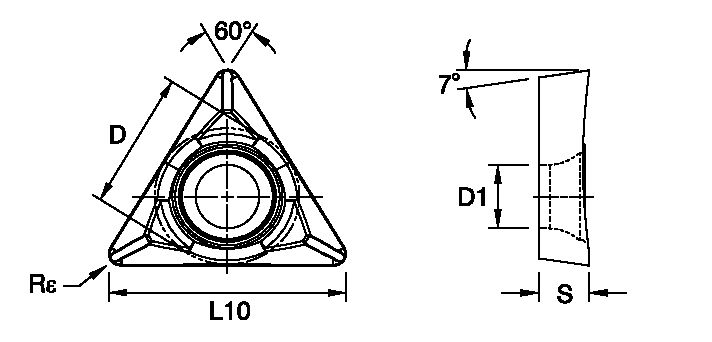 Size Scheme