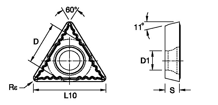Size Scheme